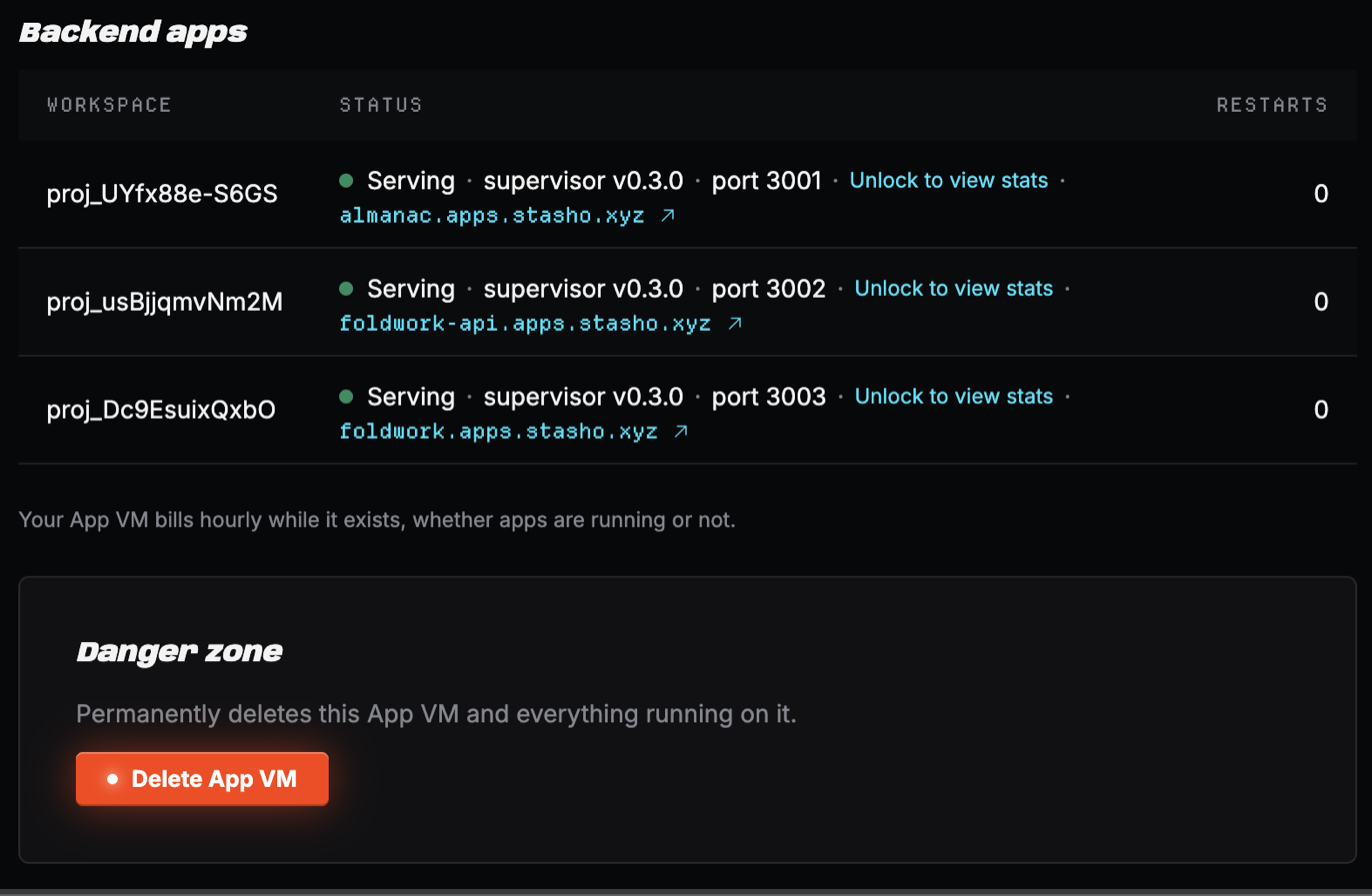 The Backend apps table on App VM home, listing three workspaces. Each row shows a green Serving status, the supervisor version, the port it listens on, an Unlock to view stats link in place of live figures because the encryption key is locked, its public apps.stasho.xyz URL, and a restart count of zero. Below the table a note reads that the App VM bills hourly while it exists whether apps are running or not, followed by a Danger zone card with a red Delete App VM button.