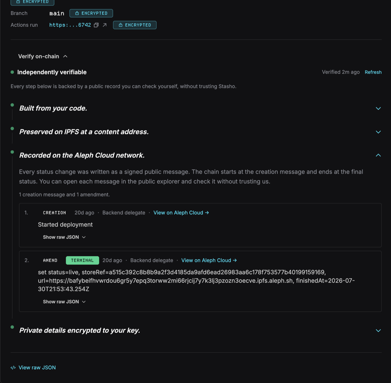 The Verify on-chain panel expanded on a deployment: a green Independently verifiable heading with a Verified 2m ago timestamp and a Refresh link, then four steps — Built from your code, Preserved on IPFS at a content address, Recorded on the Aleph Cloud network, and Private details encrypted to your key. The third step is expanded, listing one creation message and one amendment, each stamped with its age, the signer (Backend delegate), a View on Aleph Cloud link and a Show raw JSON toggle; the amendment is tagged TERMINAL and shows the status set to live with its store reference and gateway URL.